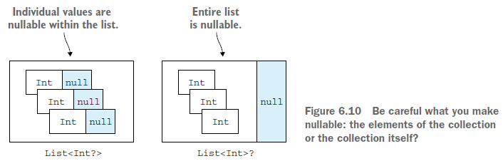 Figure 6.10