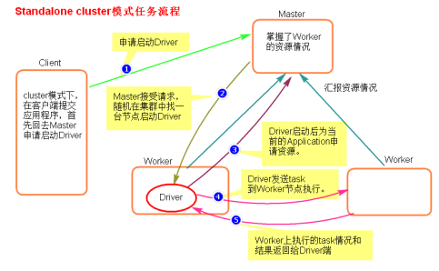 spark-cluster