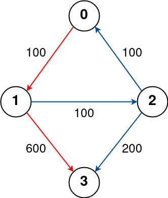 cheapest-flights-within-k-stops-1.png
