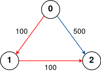 cheapest-flights-within-k-stops-2.png