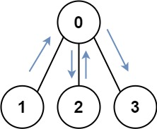 shortest-path-visiting-all-nodes-1.png