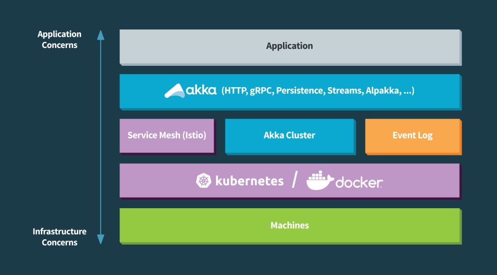 Cloud Native